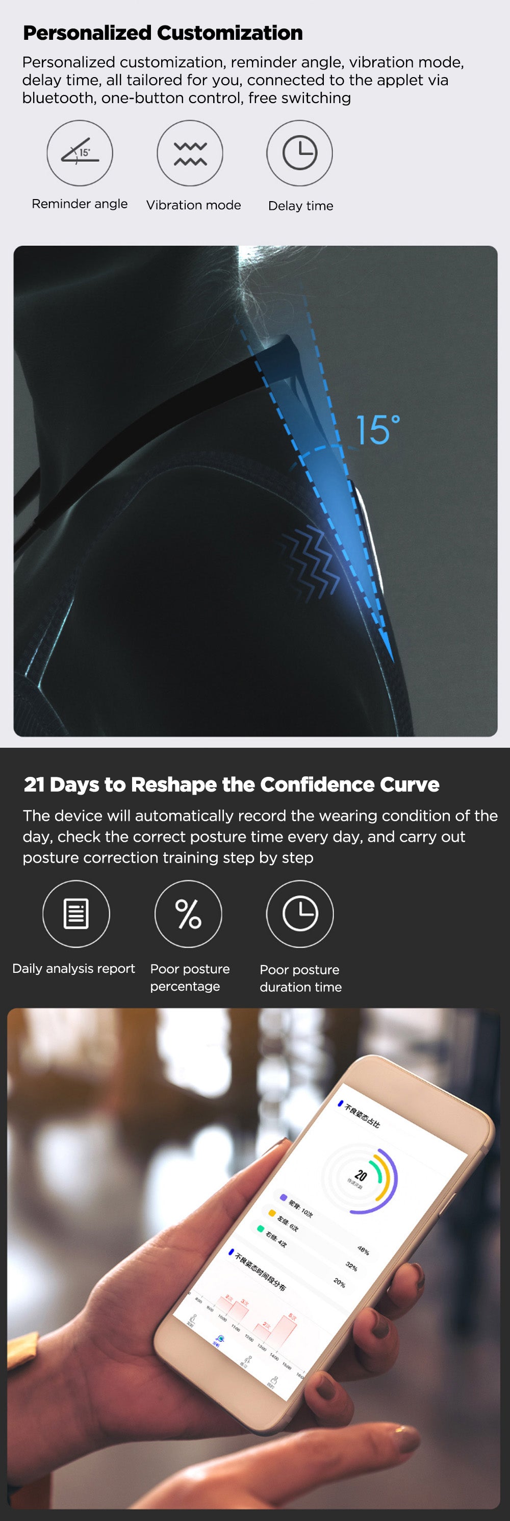 Soluvro - Intense Posture correcting