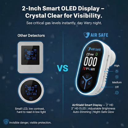 AirSafe CO Detector 2.0